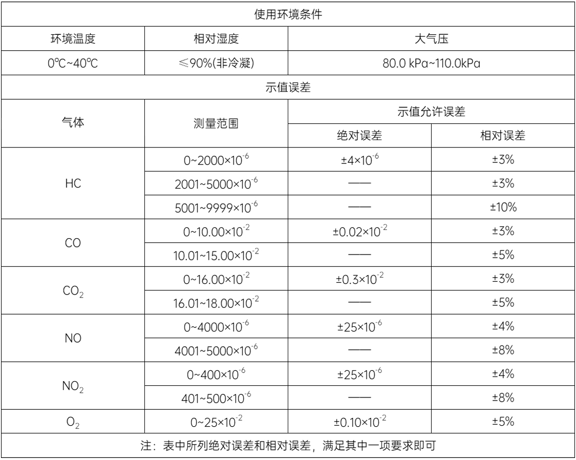 汽車排放氣體測試儀(LYG-801)