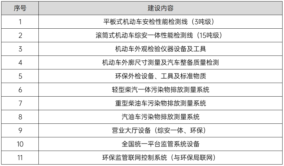 案例2