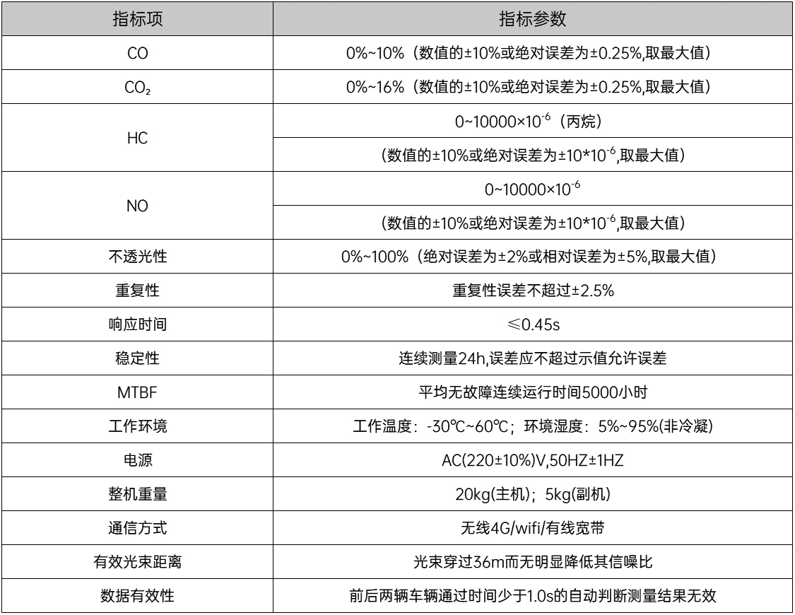 遙感主機參數(shù)