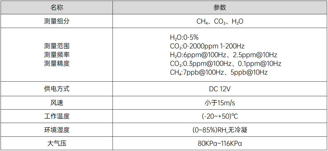 開路式溫室氣體監測儀（中精度）