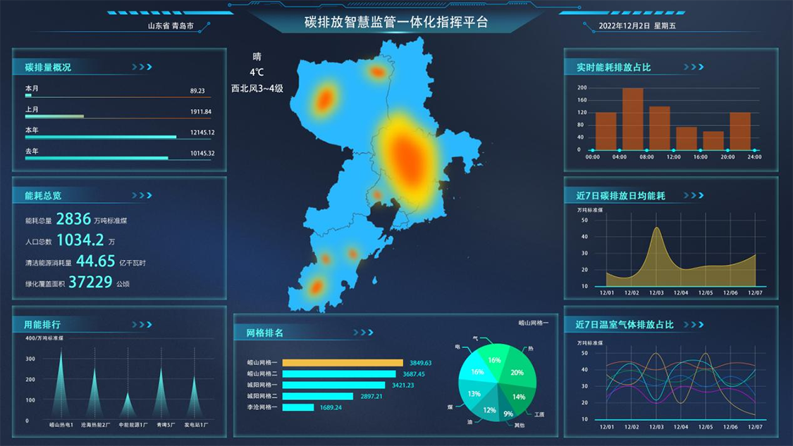 碳排放平臺(tái)圖