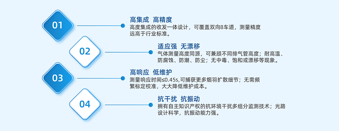 機動車尾氣遙感檢測儀特點