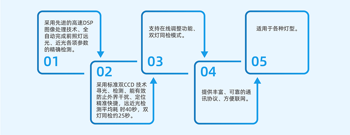 機動車前照燈遠近光全自動檢測儀特點