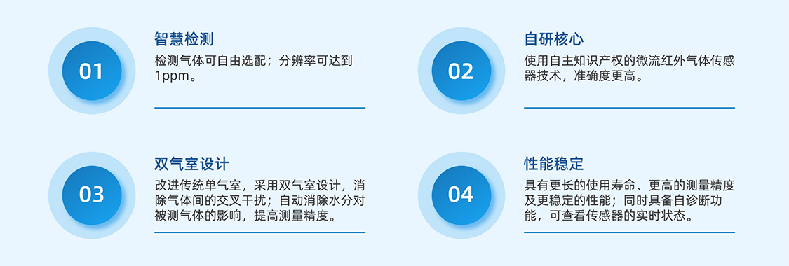 中精度溫室氣體分析儀特點(diǎn)