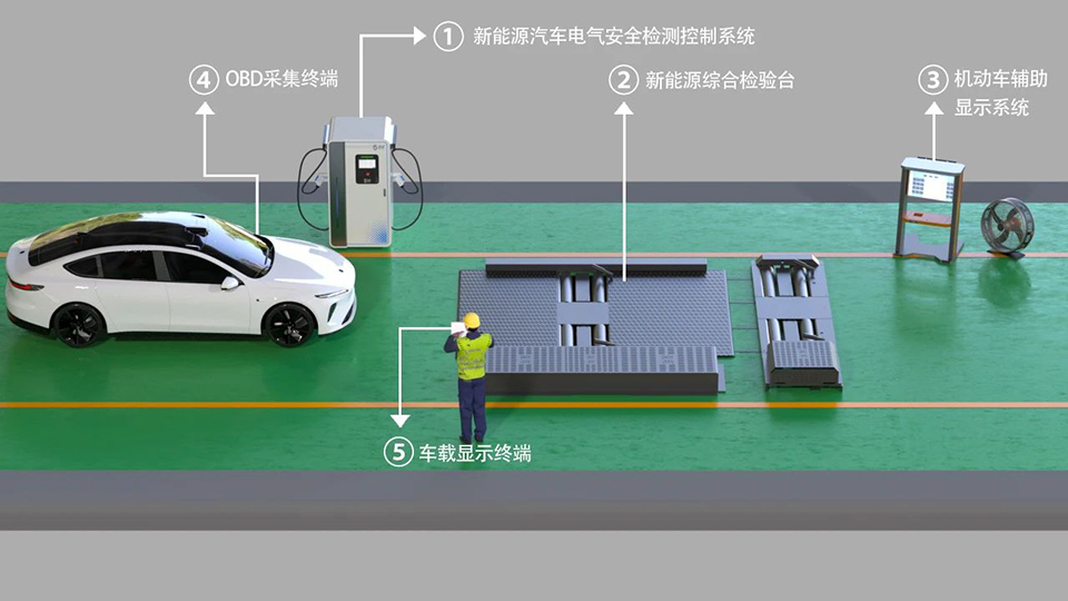 新能源汽車運(yùn)行安全性能檢測(cè)控制系統(tǒng)圖片